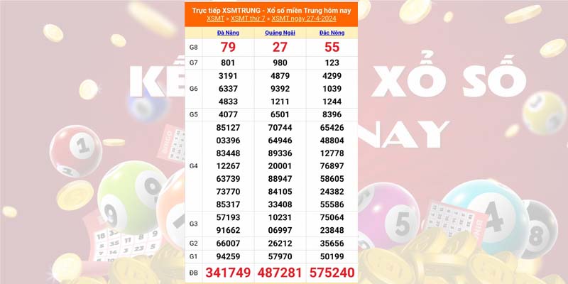 Một trong những bảng kết quả về xổ số kiến thiết miền Trung 